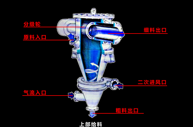 气流分级机